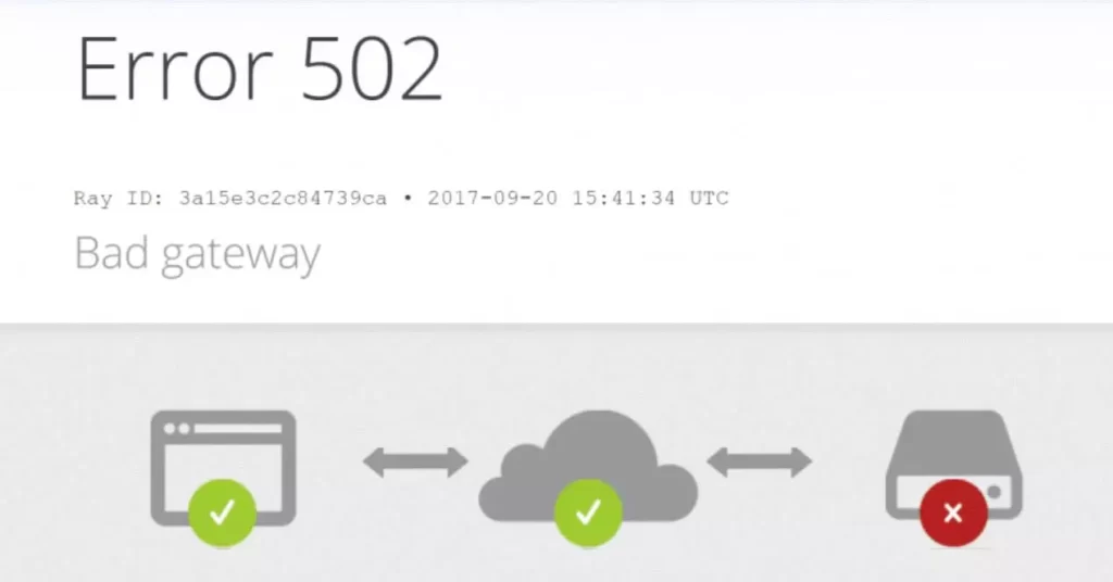 error 502 bad gateway destacada